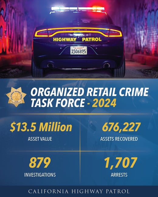 CHP-ORCTF-2024-stats
