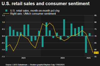 retailsales