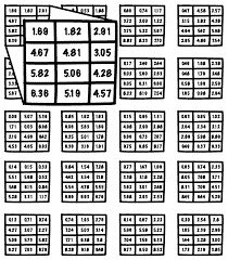 experiment matrix
