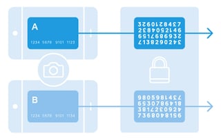 tokenization-1417049355993.jpg[1]